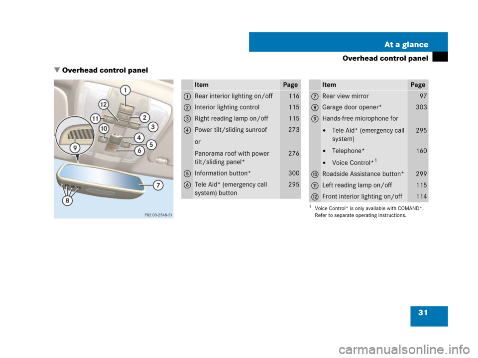 MERCEDES-BENZ C300 2008 W204 Owners Manual 31 At a glance
Overhead control panel
Overhead control panel
ItemPage
1Rear interior lighting on/off116
2Interior lighting control115
3Right reading lamp on/off115
4Power tilt/sliding sunroof
or
Pano