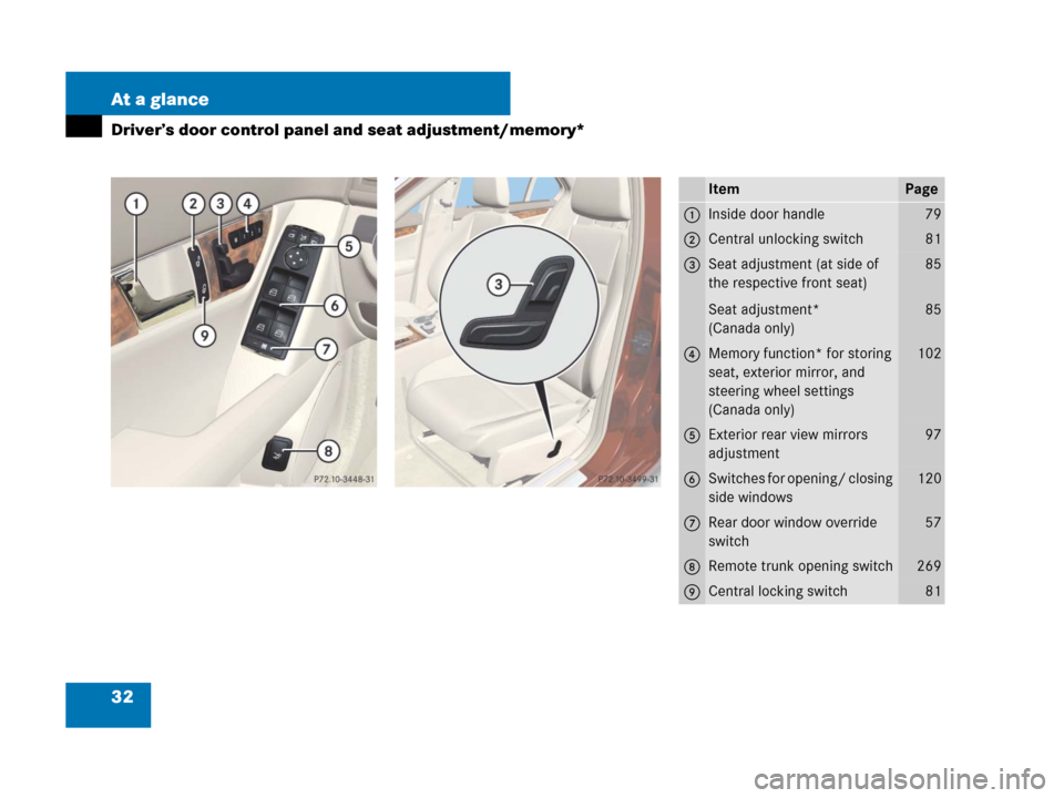 MERCEDES-BENZ C300 2008 W204 Owners Manual 32 At a glance
Driver’s door control panel and seat adjustment/memory*
ItemPage
1Inside door handle79
2Central unlocking switch81
3Seat adjustment (at side of 
the respective front seat)
Seat adjust