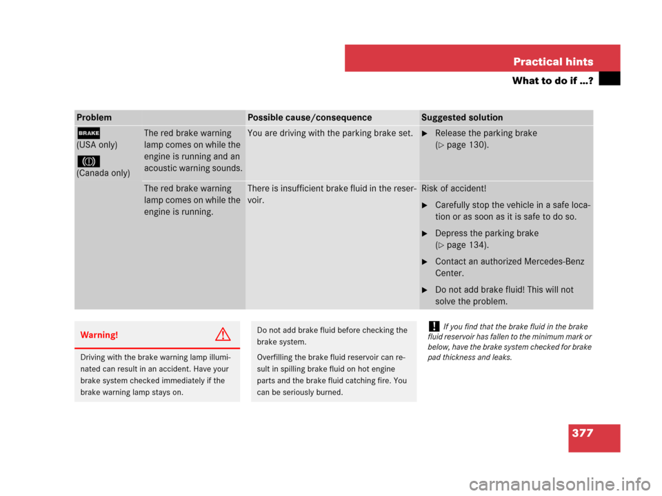 MERCEDES-BENZ C300 4MATIC 2008 W204 Owners Manual 377 Practical hints
What to do if …?
ProblemPossible cause/consequenceSuggested solution
;
(USA only)
3
(Canada only)
The red brake warning 
lamp comes on while the 
engine is running and an 
acoust