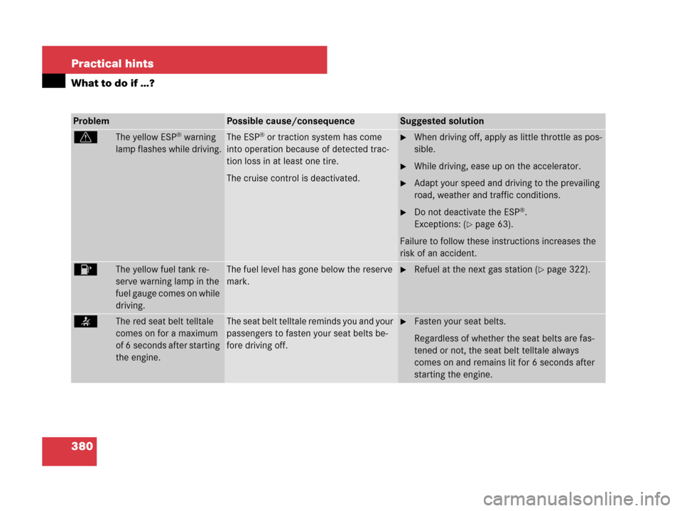 MERCEDES-BENZ C300 2008 W204 Owners Manual 380 Practical hints
What to do if …?
ProblemPossible cause/consequenceSuggested solution
vThe yellow ESP® warning 
lamp flashes while driving.The ESP® or traction system has come 
into operation b