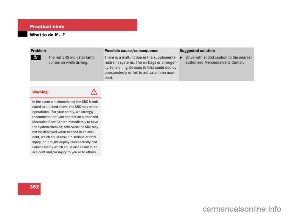 MERCEDES-BENZ C300 4MATIC 2008 W204 Owners Manual 382 Practical hints
What to do if …?
ProblemPossible cause/consequenceSuggested solution
=The red SRS indicator lamp 
comes on while driving.There is a malfunction in the supplemental 
restraint sys