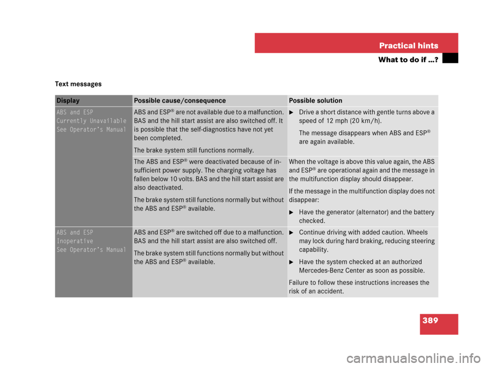 MERCEDES-BENZ C300 2008 W204 User Guide 389 Practical hints
What to do if …?
Text messages
Display Possible cause/consequencePossible solution
ABS and ESP
Currently Unavailable
See Operator’s ManualABS and ESP® are not available due to