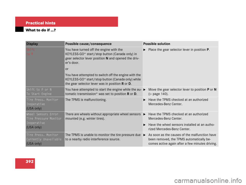 MERCEDES-BENZ C300 4MATIC 2008 W204 Owners Guide 392 Practical hints
What to do if …?
Display Possible cause/consequencePossible solution
Shift
to PYou have turned off the engine with the 
KEYLESS-GO* start/stop button (Canada only) in 
gear selec