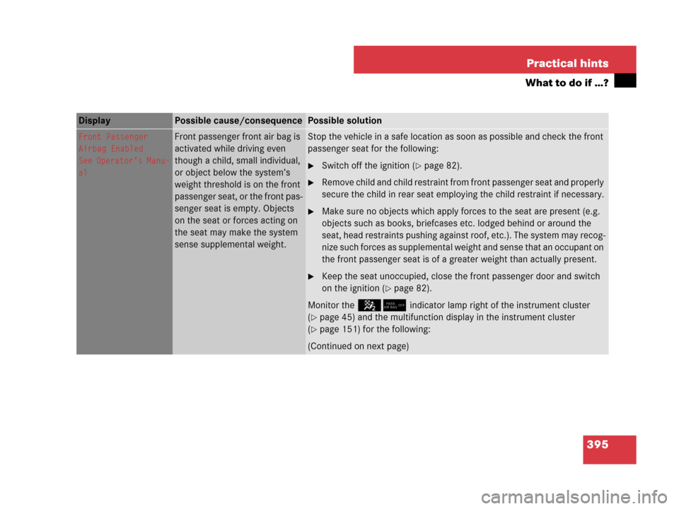 MERCEDES-BENZ C300 2008 W204 Owners Manual 395 Practical hints
What to do if …?
Display Possible cause/consequencePossible solution
Front Passenger 
Airbag Enabled
See Operator’s Manu-
alFront passenger front air bag is 
activated while dr