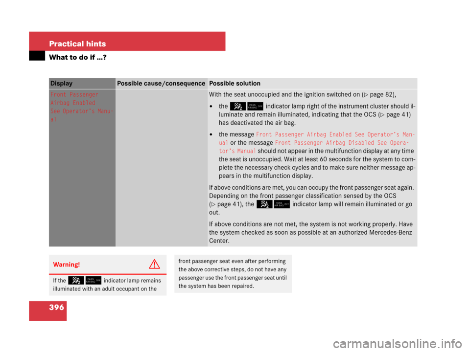 MERCEDES-BENZ C300 2008 W204 Owners Manual 396 Practical hints
What to do if …?
Display Possible cause/consequencePossible solution
Front Passenger 
Airbag Enabled
See Operator’s Manu-
alWith the seat unoccupied and the ignition switched o