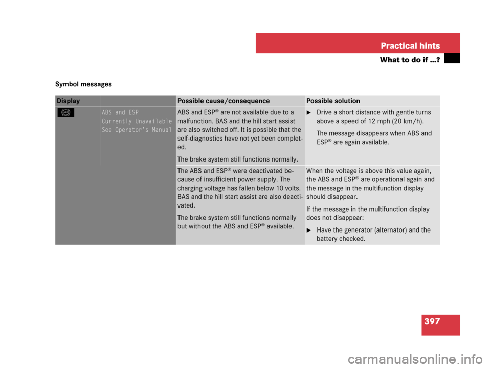 MERCEDES-BENZ C300 2008 W204 User Guide 397 Practical hints
What to do if …?
Symbol messages
Display Possible cause/consequencePossible solution
-ABS and ESP
Currently Unavailable
See Operator’s ManualABS and ESP® are not available due