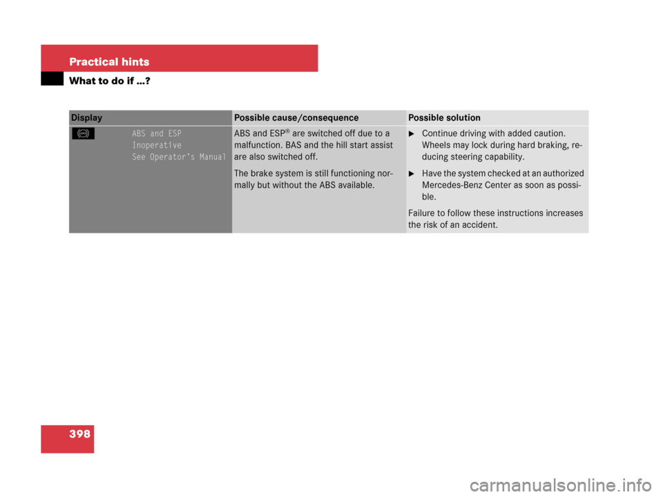 MERCEDES-BENZ C300 4MATIC 2008 W204 Owners Manual 398 Practical hints
What to do if …?
-ABS and ESP
Inoperative
See Operator’s ManualABS and ESP® are switched off due to a 
malfunction. BAS and the hill start assist 
are also switched off.
The b