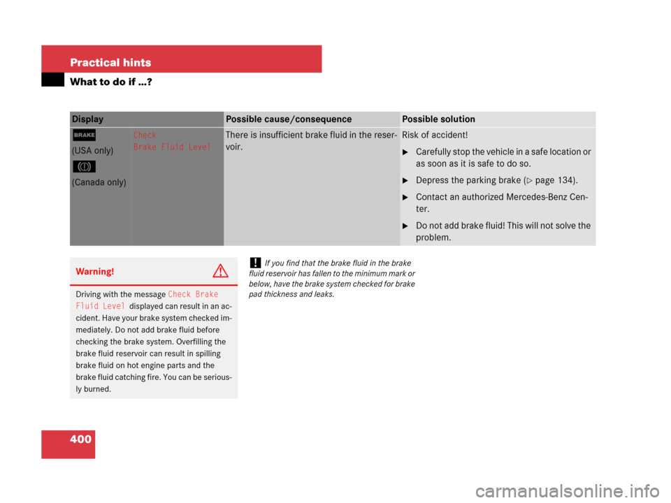 MERCEDES-BENZ C300 4MATIC 2008 W204 Owners Guide 400 Practical hints
What to do if …?
Display Possible cause/consequencePossible solution
;Check
Brake Fluid LevelThere is insufficient brake fluid in the reser-
voir.Risk of accident!
Carefully sto