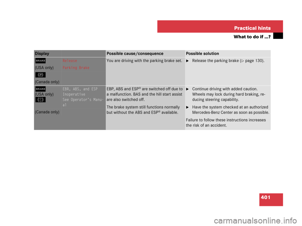 MERCEDES-BENZ C300 2008 W204 Owners Manual 401 Practical hints
What to do if …?
Display Possible cause/consequencePossible solution
;ReleaseYou are driving with the parking brake set.Release the parking brake (page 130). 
(USA only)Parking