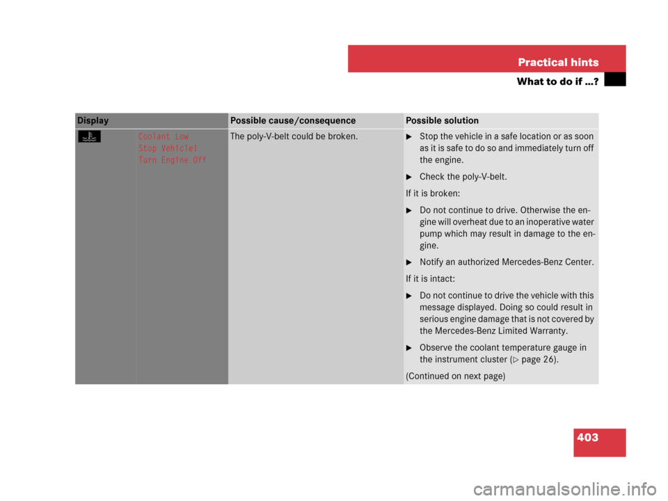 MERCEDES-BENZ C300 2008 W204 User Guide 403 Practical hints
What to do if …?
Display Possible cause/consequencePossible solution
•Coolant Low
Stop Vehicle!
Turn Engine OffThe poly-V-belt could be broken.Stop the vehicle in a safe locat