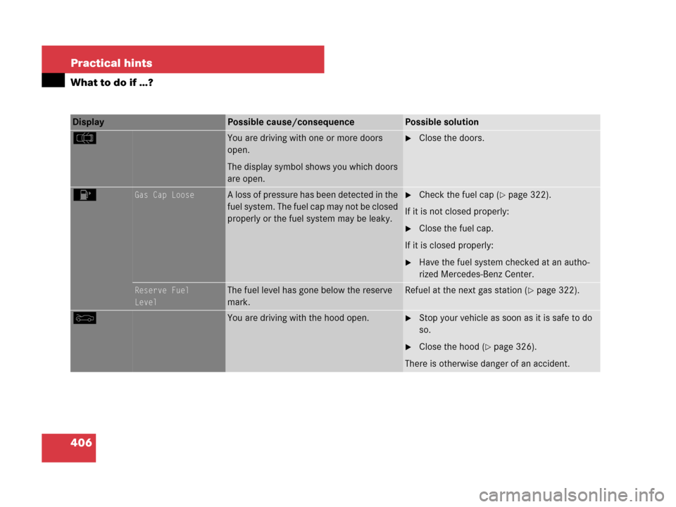 MERCEDES-BENZ C300 2008 W204 Owners Guide 406 Practical hints
What to do if …?
Display Possible cause/consequencePossible solution
$You are driving with one or more doors 
open.
The display symbol shows you which doors 
are open.Close the 