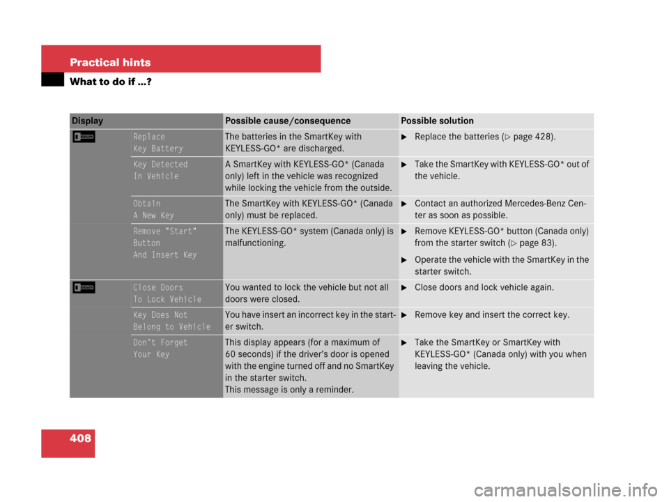 MERCEDES-BENZ C300 4MATIC 2008 W204 Owners Manual 408 Practical hints
What to do if …?
Display Possible cause/consequencePossible solution
IReplace
Key BatteryThe batteries in the SmartKey with 
KEYLESS-GO* are discharged.Replace the batteries (p