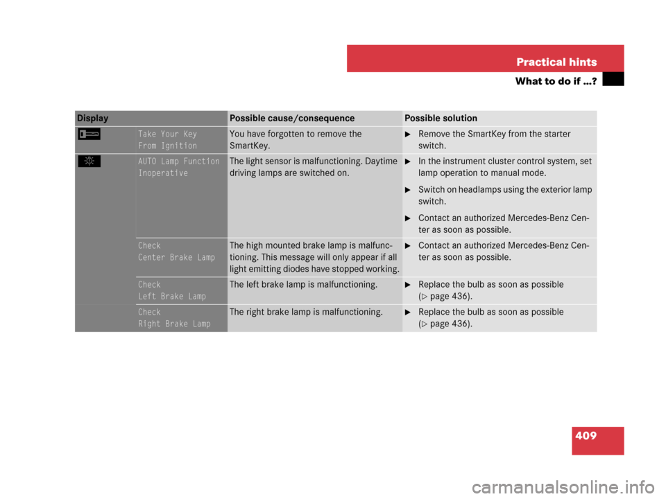 MERCEDES-BENZ C300 2008 W204 Owners Manual 409 Practical hints
What to do if …?
ITake Your Key
From IgnitionYou have forgotten to remove the 
SmartKey.Remove the SmartKey from the starter 
switch.
.AUTO Lamp Function
InoperativeThe light se