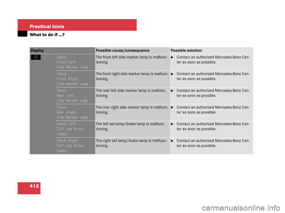 MERCEDES-BENZ C300 4MATIC 2008 W204 Owners Manual 412 Practical hints
What to do if …?
Display Possible cause/consequencePossible solution
.Check
Front Left
Side Marker LampThe front left side marker lamp is malfunc-
tioning.Contact an authorized 