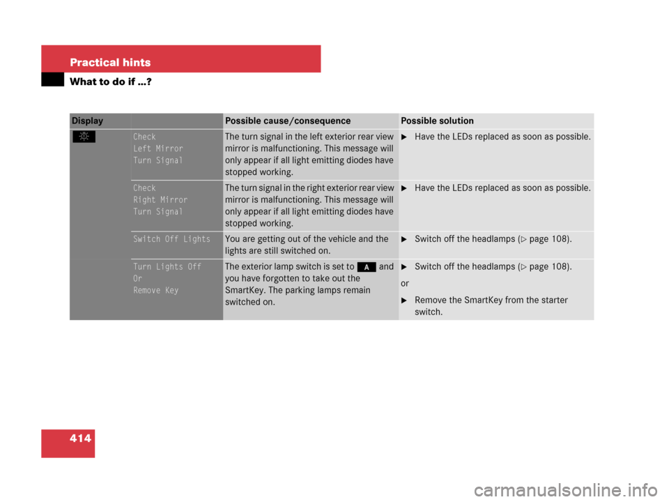 MERCEDES-BENZ C300 2008 W204 Owners Manual 414 Practical hints
What to do if …?
Display Possible cause/consequencePossible solution
.Check
Left Mirror
Turn SignalThe turn signal in the left exterior rear view 
mirror is malfunctioning. This 