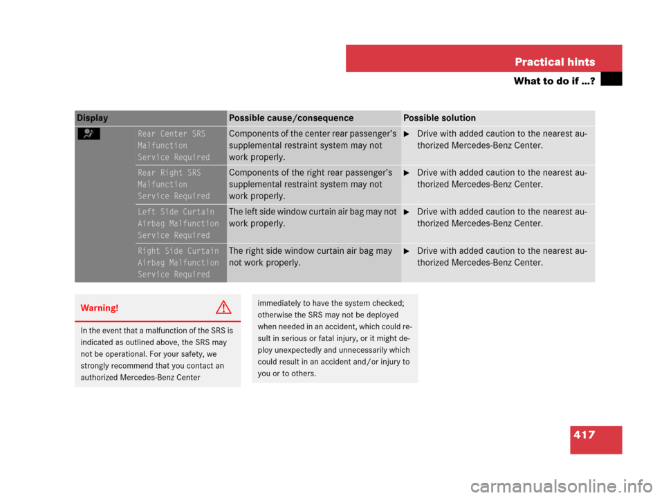 MERCEDES-BENZ C300 2008 W204 Owners Manual 417 Practical hints
What to do if …?
Display Possible cause/consequencePossible solution
=Rear Center SRS
Malfunction
Service RequiredComponents of the center rear passenger’s 
supplemental restra