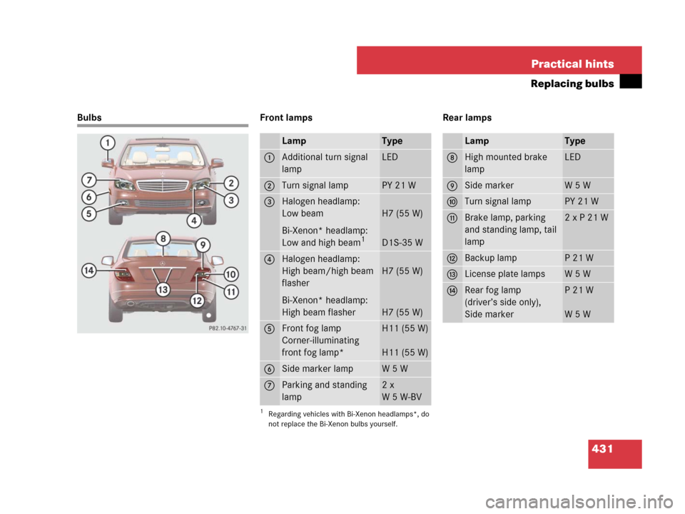 MERCEDES-BENZ C300 2008 W204 Owners Manual 431 Practical hints
Replacing bulbs
Bulbs Front lamps Rear lamps
LampType
1Additional turn signal 
lampLED
2Turn signal lampPY 21 W
3Halogen headlamp:
Low beam
Bi-Xenon* headlamp:
Low and high beam
1
