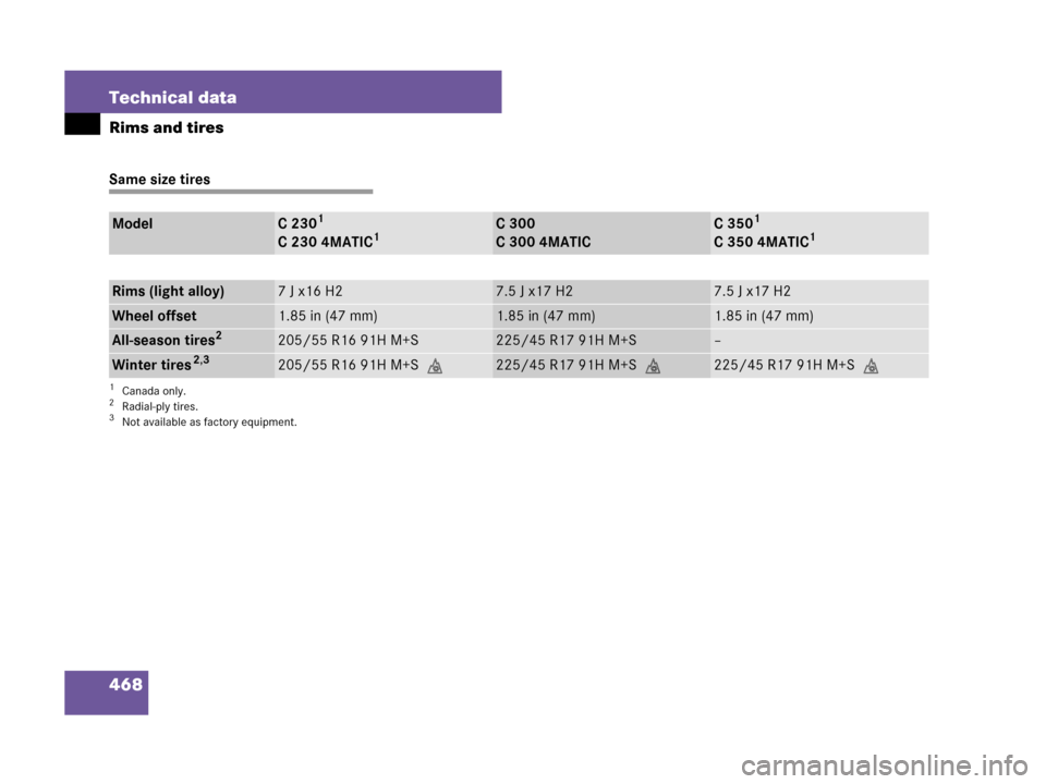 MERCEDES-BENZ C300 2008 W204 Owners Guide 468 Technical data
Rims and tires
Same size tires
ModelC 2301
C 230 4MATIC1
1Canada only.
C 300
C 300 4MATICC 3501
C 350 4MATIC1
Rims (light alloy)7 J x16 H27.5 J x17 H27.5 J x17 H2
Wheel offset1.85 i