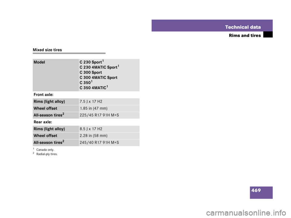 MERCEDES-BENZ C300 2008 W204 Owners Manual 469 Technical data
Rims and tires
Mixed size tires
ModelC 230 Sport1
C 230 4MATIC Sport1
C 300 Sport
C 300 4MATIC Sport
C 350
1
C 350 4MATIC1
1Canada only.
Front axle:
Rims (light alloy)7.5 J x 17 H2
