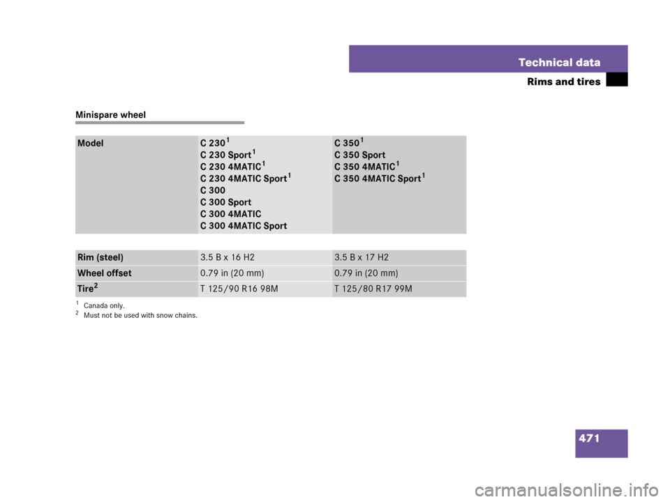 MERCEDES-BENZ C300 2008 W204 Owners Manual 471 Technical data
Rims and tires
Minispare wheel
ModelC 2301
C 230 Sport1
C 230 4MATIC1
C 230 4MATIC Sport1
C 300
C 300 Sport
C 300 4MATIC
C 300 4MATIC Sport
1Canada only.
C 3501
C 350 Sport
C 350 4M