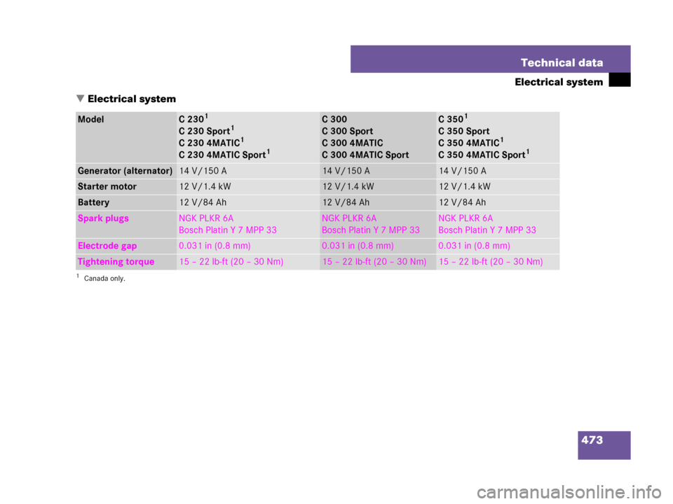 MERCEDES-BENZ C300 2008 W204 Service Manual 473 Technical data
Electrical system
Electrical system
ModelC 2301
C 230 Sport1
C 230 4MATIC1
C 230 4MATIC Sport1
1Canada only.
C 300
C 300 Sport 
C 300 4MATIC
C 300 4MATIC SportC 3501
C 350 Sport
C 
