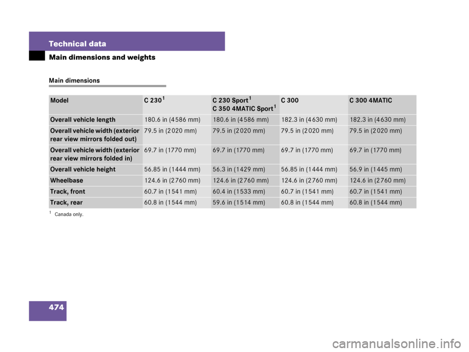 MERCEDES-BENZ C300 2008 W204 Owners Manual 474 Technical data
Main dimensions and weights
Main dimensions
ModelC 2301
1Canada only.
C 230 Sport1
C 350 4MATIC Sport1C 300C 300 4MATIC
Overall vehicle length180.6 in (4 586 mm)180.6 in (4 586 mm)1