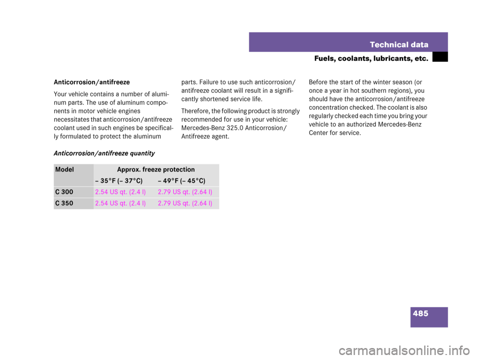 MERCEDES-BENZ C300 4MATIC 2008 W204 Owners Guide 485 Technical data
Fuels, coolants, lubricants, etc.
Anticorrosion/antifreeze
Your vehicle contains a number of alumi-
num parts. The use of aluminum compo-
nents in motor vehicle engines 
necessitate