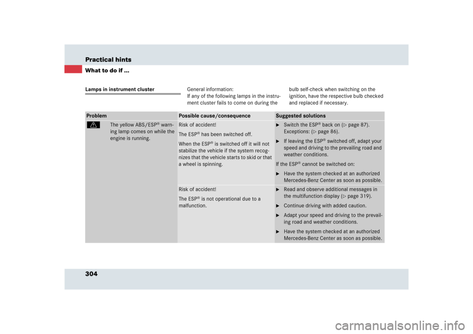 MERCEDES-BENZ SLR 2009 R199 Owners Manual 304 Practical hintsWhat to do if ...Lamps in instrument clusterGeneral information: 
If any of the following lamps in the instru-
ment cluster fails to come on during the bulb self-check when switchin