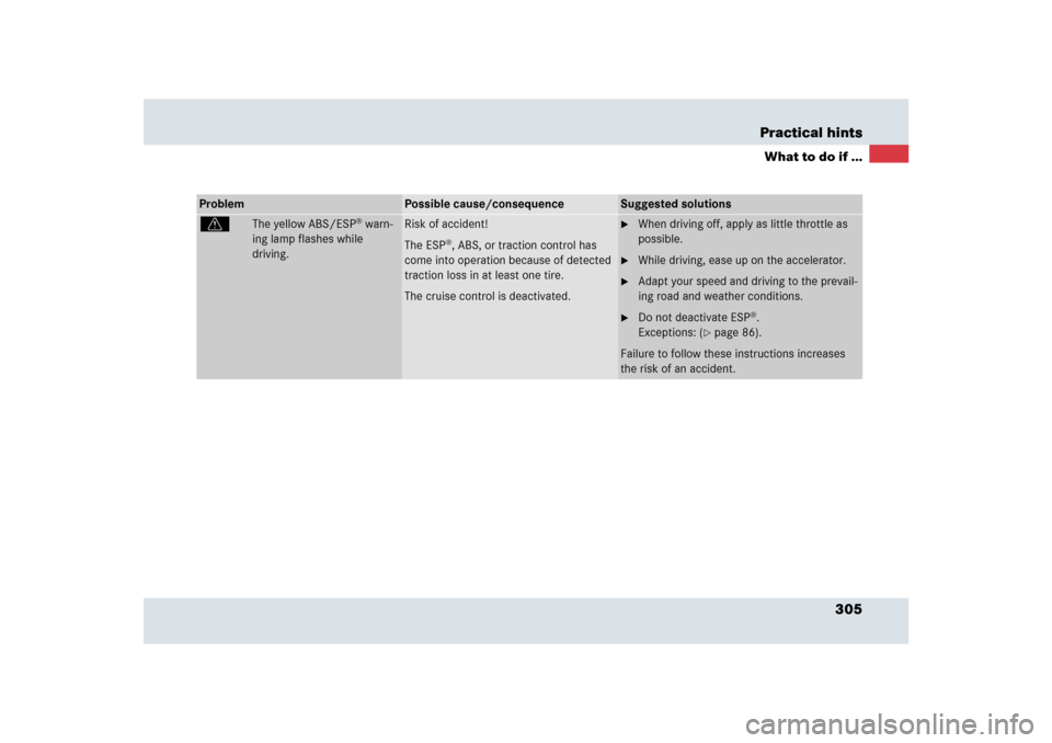 MERCEDES-BENZ SLR 2009 R199 Owners Manual 305 Practical hints
What to do if ...
Problem
Possible cause/consequence
Suggested solutions
v
The yellow ABS/ESP
® warn-
ing lamp flashes while 
driving.
Risk of accident! 
The ESP
®, ABS, or tract