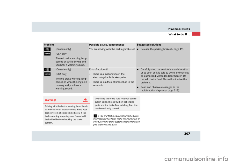 MERCEDES-BENZ SLR 2009 R199 Owners Manual 307 Practical hints
What to do if ...
Problem
Possible cause/consequence
Suggested solutions
3
(Canada only)
;
(USA only)
The red brake warning lamp 
comes on while driving and 
you hear a warning sou