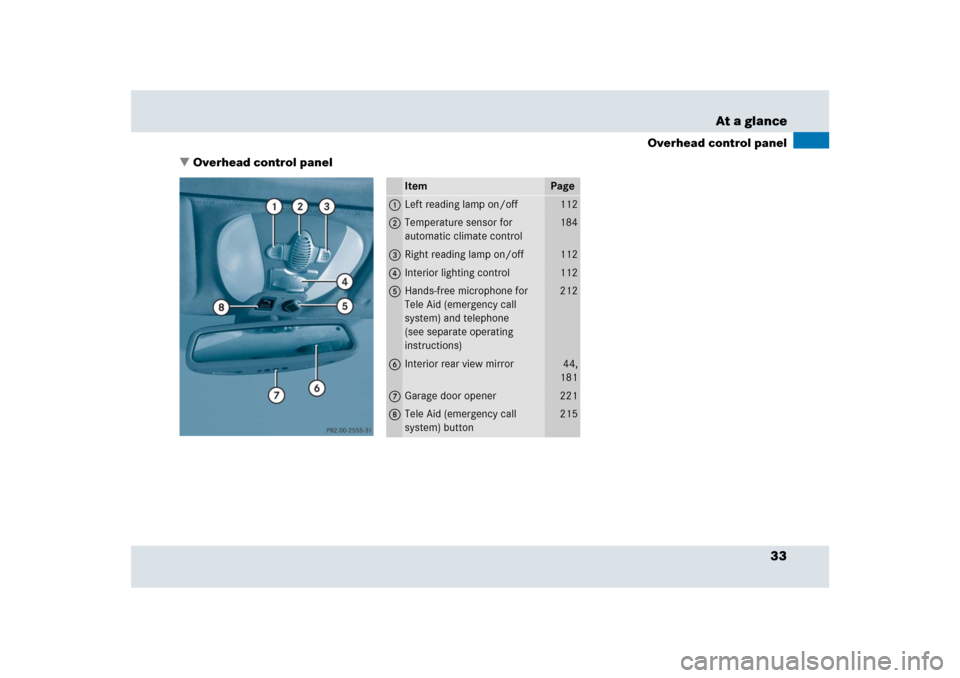 MERCEDES-BENZ SLR 2009 R199 Owners Manual 33 At a glance
Overhead control panel
Overhead control panel
Item
Page
1
Left reading lamp on/off
112
2
Temperature sensor for 
automatic climate control
184
3
Right reading lamp on/off
112
4
Interio