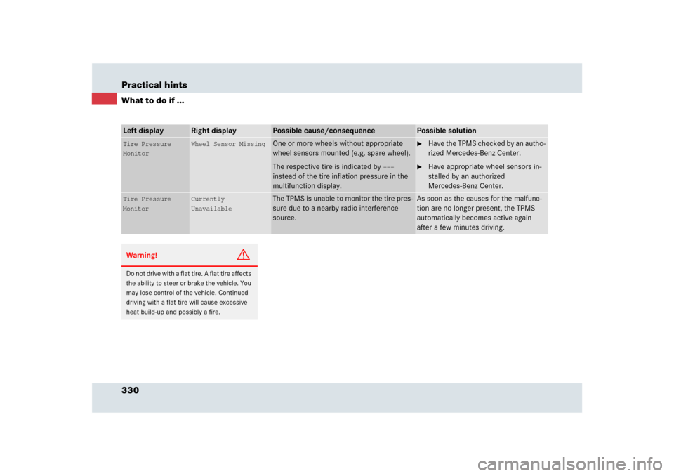 MERCEDES-BENZ SLR 2009 R199 Owners Manual 330 Practical hintsWhat to do if ...Left display
Right display
Possible cause/consequence
Possible solution
Tire Pressure 
Monitor
Wheel Sensor Missing
One or more wheels without appropriate 
wheel se