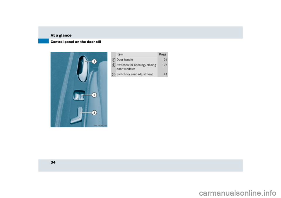 MERCEDES-BENZ SLR 2009 R199 Owners Guide 34 At a glanceControl panel on the door sill
Item
Page
1
Door handle
101
2
Switches for opening/closing 
door windows
196
3
Switch for seat adjustment
41 