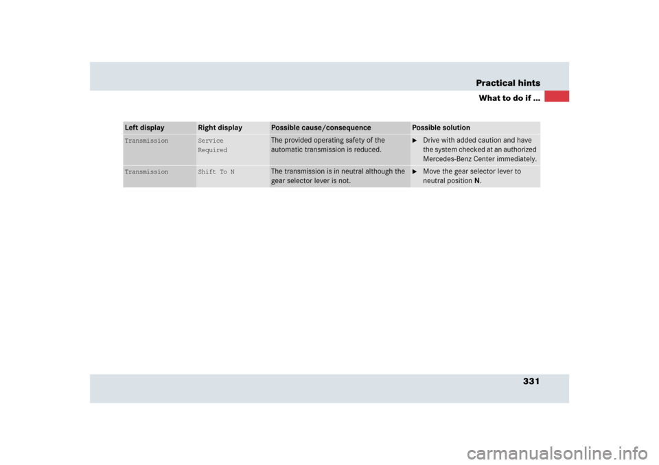 MERCEDES-BENZ SLR 2009 R199 Owners Manual 331 Practical hints
What to do if ...
Left display
Right display
Possible cause/consequence
Possible solution
Transmission
Service
Required
The provided operating safety of the 
automatic transmission