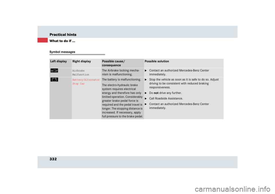 MERCEDES-BENZ SLR 2009 R199 Owners Manual 332 Practical hintsWhat to do if ...Symbol messagesLeft display
Right display
Possible cause/ 
consequence
Possible solution
<
Airbrake
Malfunction
The Airbrake locking mecha-
nism is malfunctioning.
