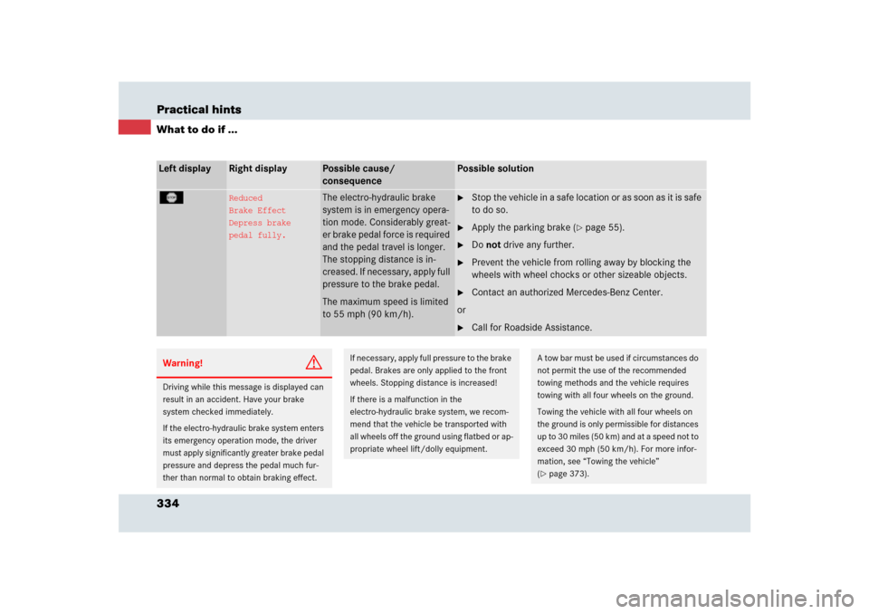 MERCEDES-BENZ SLR 2009 R199 Owners Manual 334 Practical hintsWhat to do if ...Left display
Right display
Possible cause/ 
consequence
Possible solution
T
Reduced
Brake Effect
Depress brake
pedal fully.
The electro-hydraulic brake 
system is i