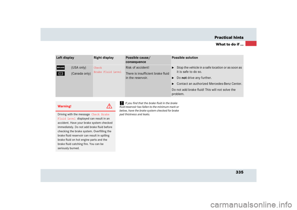 MERCEDES-BENZ SLR 2009 R199 Owners Manual 335 Practical hints
What to do if ...
Left display
Right display
Possible cause/ 
consequence
Possible solution
;
(USA only)
3
(Canada only)
Check
Brake Fluid Level
Risk of accident!
There is insuffic