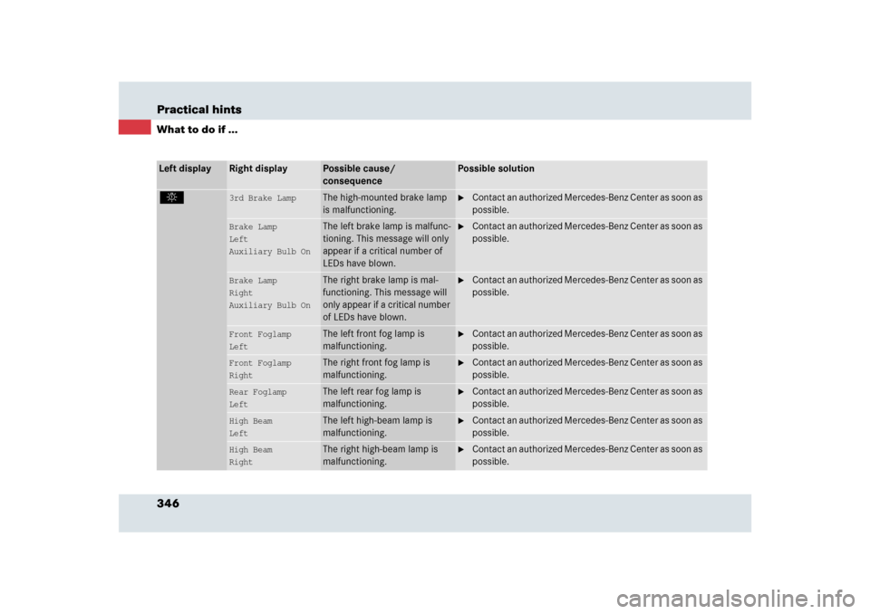 MERCEDES-BENZ SLR 2009 R199 Owners Manual 346 Practical hintsWhat to do if ...Left display
Right display
Possible cause/ 
consequence
Possible solution
.
3rd Brake Lamp
The high-mounted brake lamp 
is malfunctioning.

Contact an authorized M