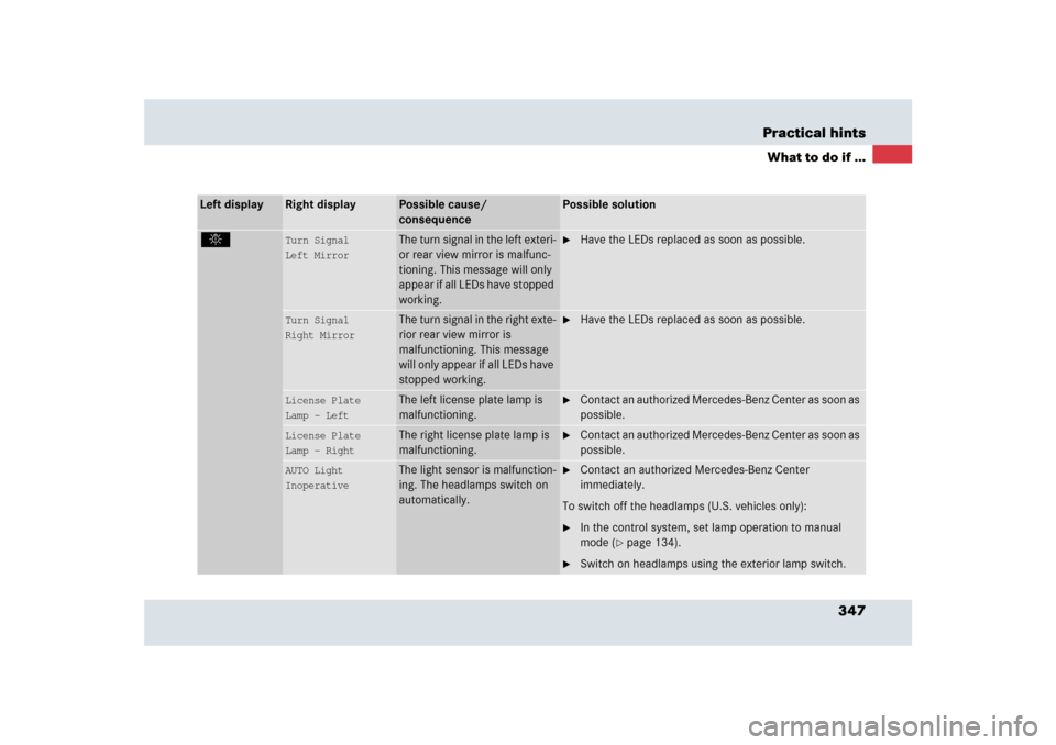 MERCEDES-BENZ SLR 2009 R199 Owners Manual 347 Practical hints
What to do if ...
Left display
Right display
Possible cause/ 
consequence
Possible solution
.
Turn Signal
Left Mirror
The turn signal in the left exteri-
or rear view mirror is mal
