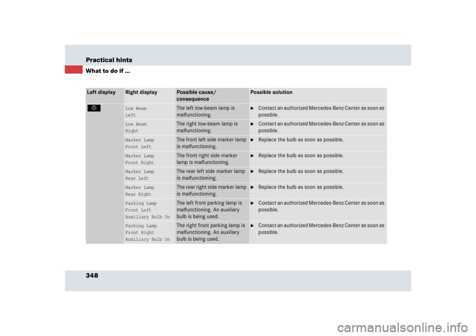 MERCEDES-BENZ SLR 2009 R199 Owners Manual 348 Practical hintsWhat to do if ...Left display
Right display
Possible cause/ 
consequence
Possible solution
.
Low Beam
Left
The left low-beam lamp is 
malfunctioning.

Contact an authorized Mercede