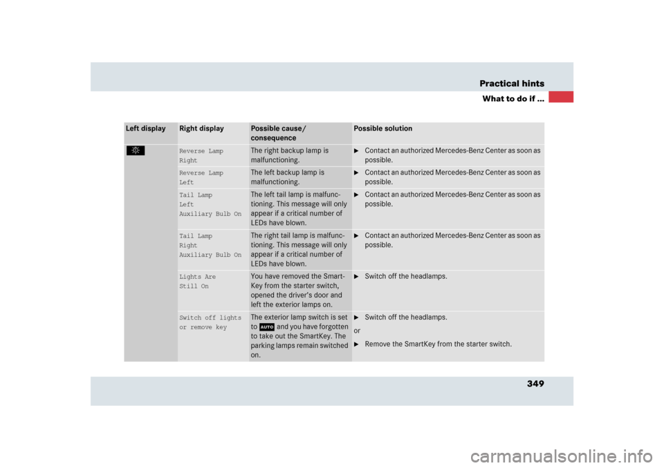 MERCEDES-BENZ SLR 2009 R199 Owners Manual 349 Practical hints
What to do if ...
Left display
Right display
Possible cause/ 
consequence
Possible solution
.
Reverse Lamp
Right
The right backup lamp is 
malfunctioning.

Contact an authorized M