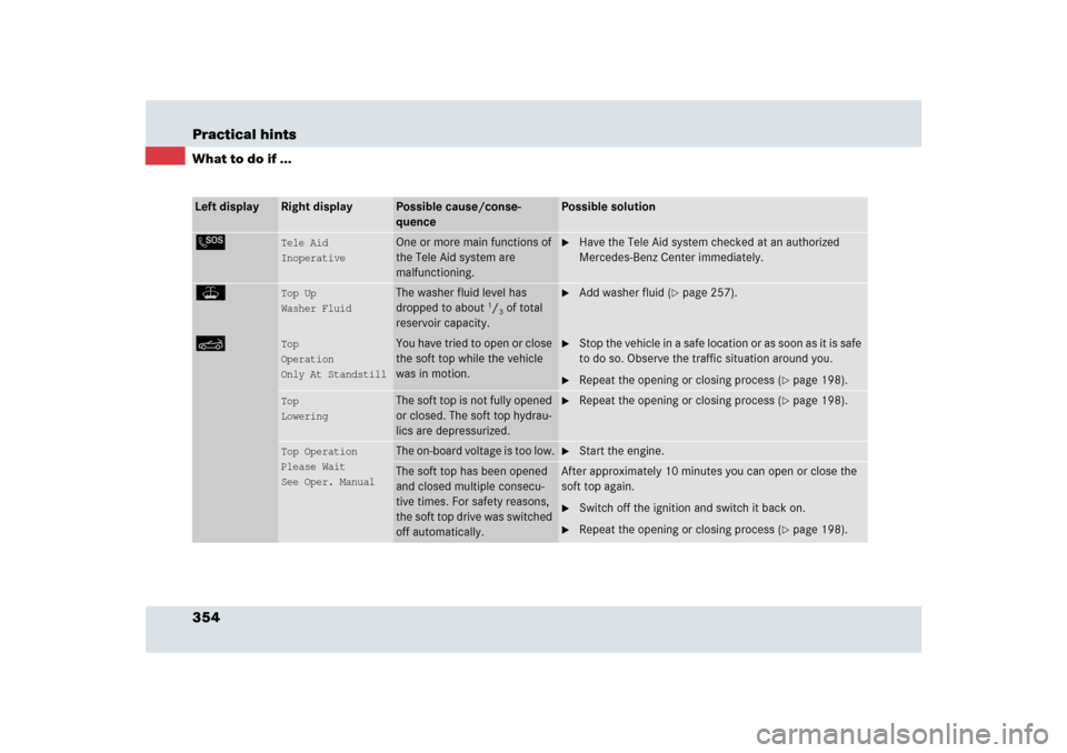 MERCEDES-BENZ SLR 2009 R199 Owners Manual 354 Practical hintsWhat to do if ...Left display
Right display
Possible cause/conse-
quence
Possible solution
L
Tele Aid
Inoperative
One or more main functions of 
the Tele Aid system are 
malfunction