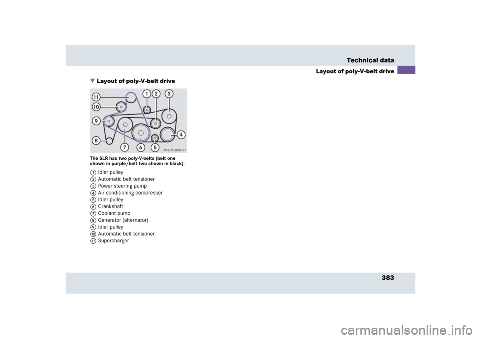 MERCEDES-BENZ SLR 2009 R199 Owners Manual 383 Technical data
Layout of poly-V-belt drive
Layout of poly-V-belt drive
The SLR has two poly-V-belts (belt one 
shown in purple/belt two shown in black).1Idler pulley
2Automatic belt tensioner
3Po