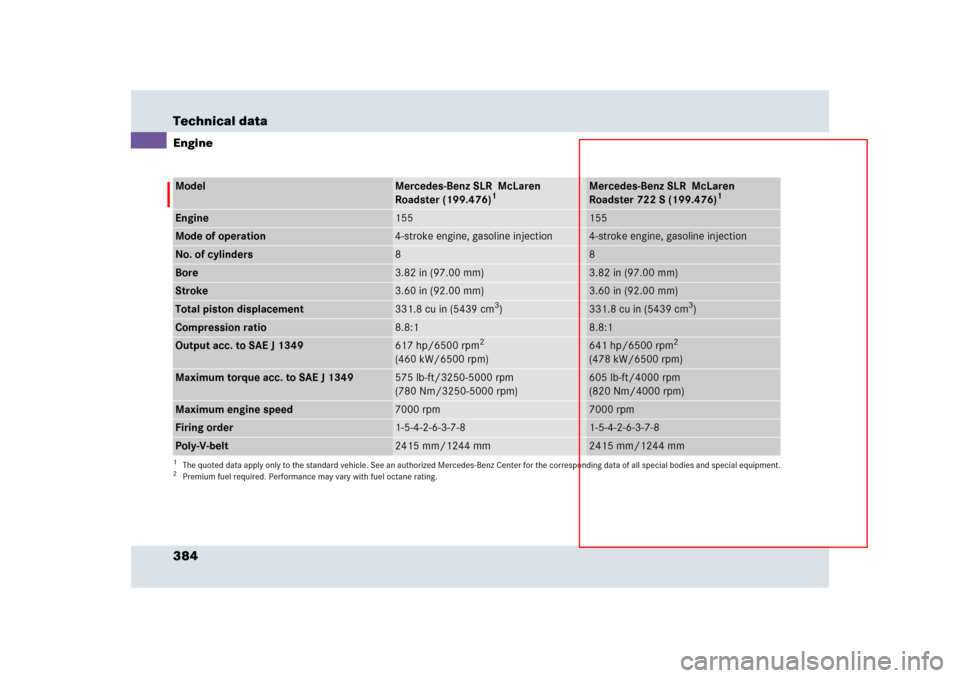 MERCEDES-BENZ SLR 2009 R199 Owners Manual 384 Technical dataEngineModel
Mercedes-Benz SLR  McLaren 
Roadster (199.476)
1
1The quoted data apply only to the standard vehicle. See an authorized Mercedes-Benz Center for the corresponding data of