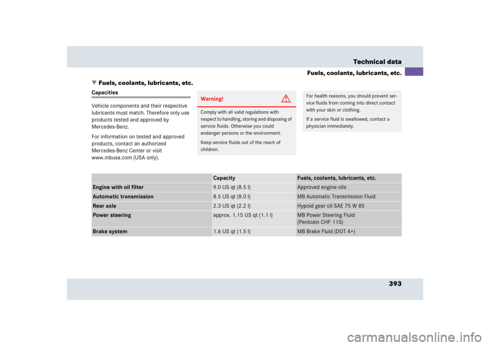 MERCEDES-BENZ SLR 2009 R199 Owners Manual 393 Technical data
Fuels, coolants, lubricants, etc.
Fuels, coolants, lubricants, etc.
Capacities
Vehicle components and their respective 
lubricants must match. Therefore only use 
products tested a
