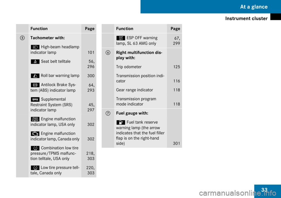 MERCEDES-BENZ SL65AMG 2009 R230 Owners Guide 