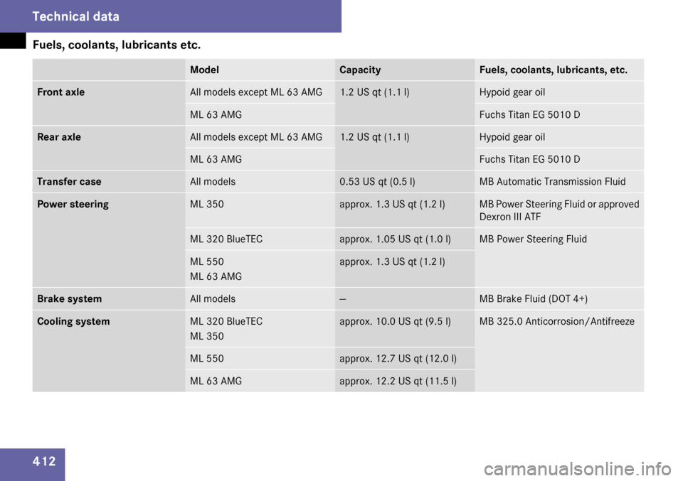 MERCEDES-BENZ ML350 2009 W164 Owners Manual MERCEDES-BENZ ML350 2009 W164 Owners Manual