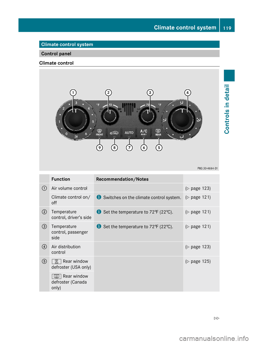 MERCEDES-BENZ G-Class 2009 W463 Owners Manual Climate control system
Control panel
Climate control
FunctionRecommendation/Notes1Air volume control(Y page 123)Climate control on/
off
iSwitches on the climate control system.(Y page 121)2Temperature MERCEDES-BENZ G-Class 2009 W463 Owners Manual Climate control system
Control panel
Climate control
FunctionRecommendation/Notes1Air volume control(Y page 123)Climate control on/
off
iSwitches on the climate control system.(Y page 121)2Temperature