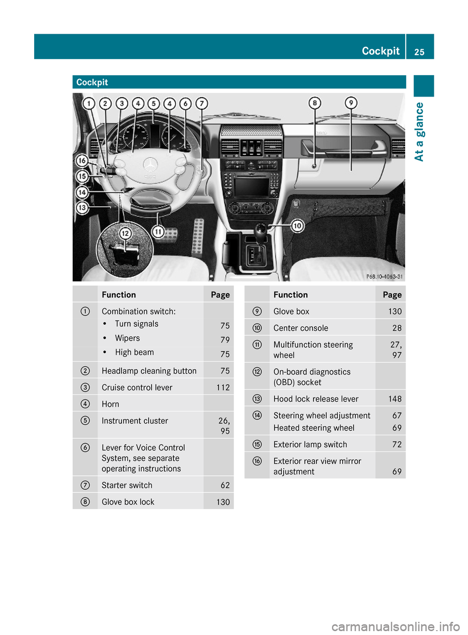 MERCEDES-BENZ G-Class 2009 W463 Owners Guide CockpitFunctionPage:Combination switch:•Turn signals75•Wipers79•High beam75;Headlamp cleaning button75=Cruise control lever112?Horn AInstrument cluster26,
95
BLever for Voice Control
System, see