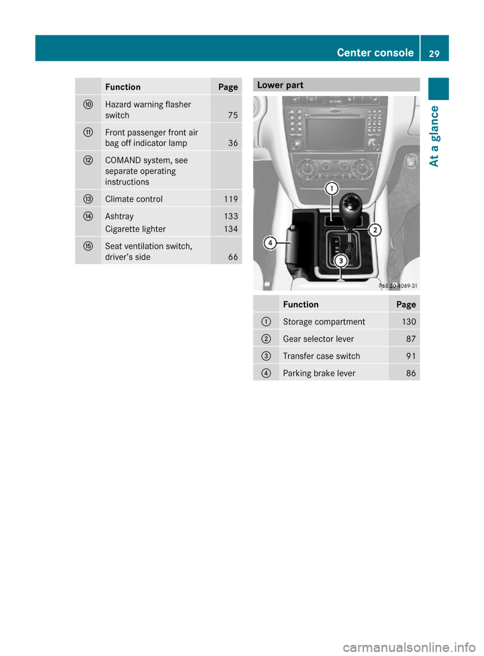 MERCEDES-BENZ G-Class 2009 W463 Owners Guide FunctionPageFHazard warning flasher
switch75
GFront passenger front air
bag off indicator lamp 36
HCOMAND system, see
separate operating
instructions
IClimate control119JAshtray133Cigarette lighter1 MERCEDES-BENZ G-Class 2009 W463 Owners Guide FunctionPageFHazard warning flasher
switch75
GFront passenger front air
bag off indicator lamp 36
HCOMAND system, see
separate operating
instructions
IClimate control119JAshtray133Cigarette lighter1